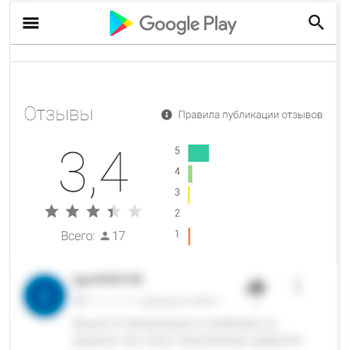 Заказать отзывы на Google Play (Гугл Плей)