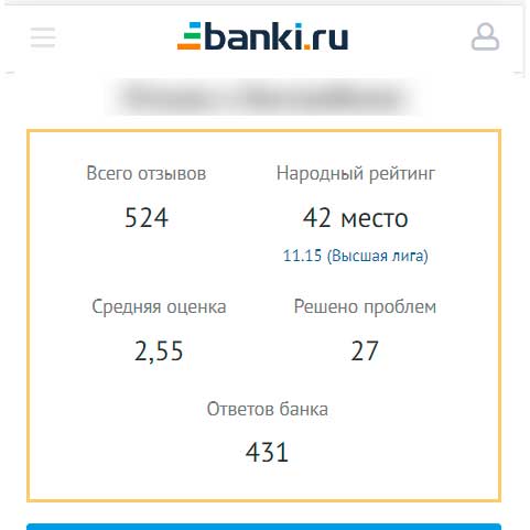 Купить отзывы на Banki.ru