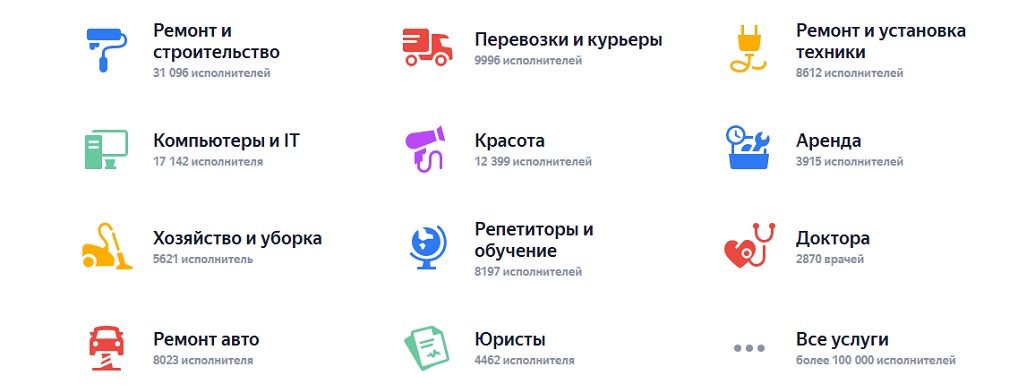 как продвигать профиль Яндекс Услуги