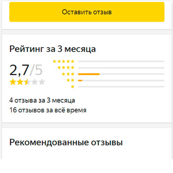 Заказать отзывы на Яндекс Маркет